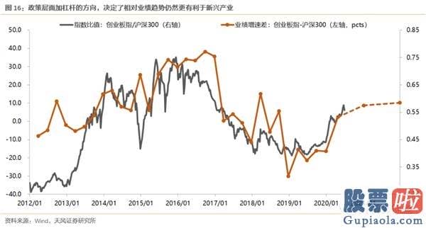 19年股市行情预测分析图-少部分公司牛市再平稳 当前与19年4月有何异同？