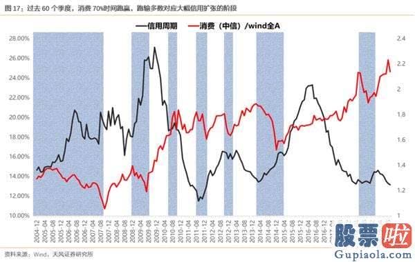 19年股市行情预测分析图-少部分公司牛市再平稳 当前与19年4月有何异同？