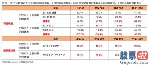 19年股市行情预测分析图-少部分公司牛市再平稳 当前与19年4月有何异同？