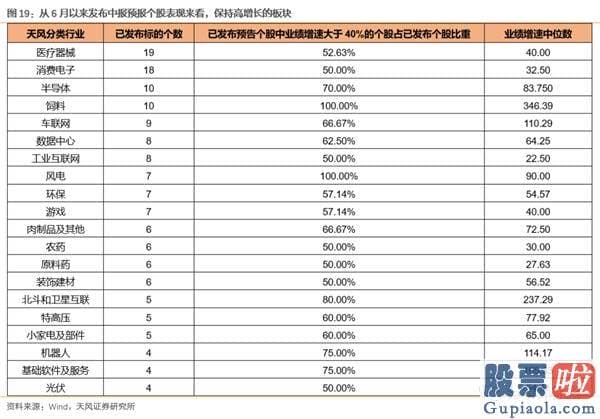 19年股市行情预测分析图-少部分公司牛市再平稳 当前与19年4月有何异同？