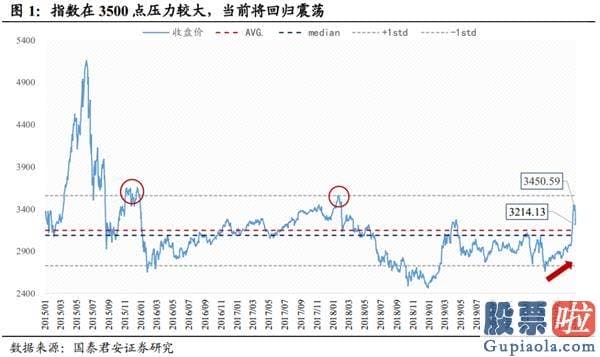 股市行情预测分析网站 放下突破的执著 重回波动