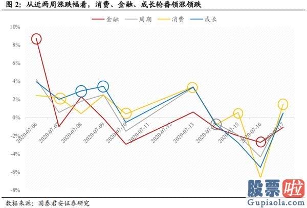 股市行情预测分析网站 放下突破的执著 重回波动