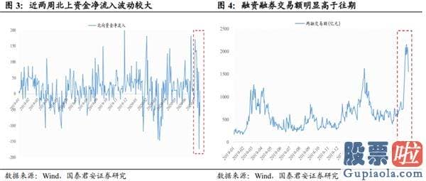 股市行情预测分析网站 放下突破的执著 重回波动