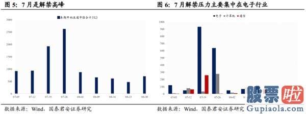 股市行情预测分析网站 放下突破的执著 重回波动