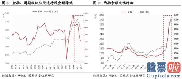 股市行情预测分析网站 放下突破的执著 重回波动