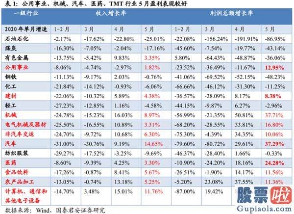 股市行情预测分析网站 放下突破的执著 重回波动