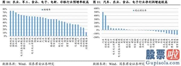 股市行情预测分析网站 放下突破的执著 重回波动