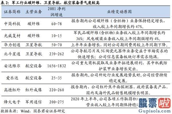 股市行情预测分析网站 放下突破的执著 重回波动