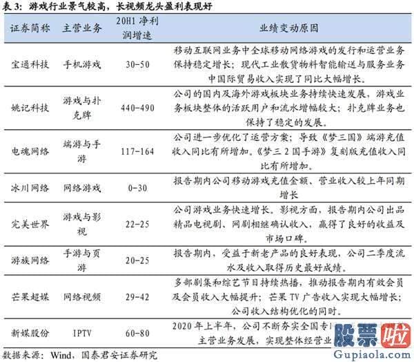 股市行情预测分析网站 放下突破的执著 重回波动