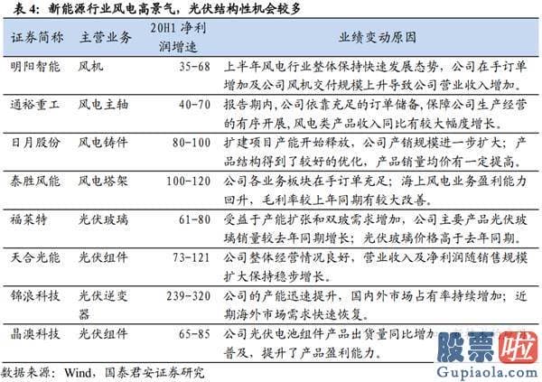 股市行情预测分析网站 放下突破的执著 重回波动