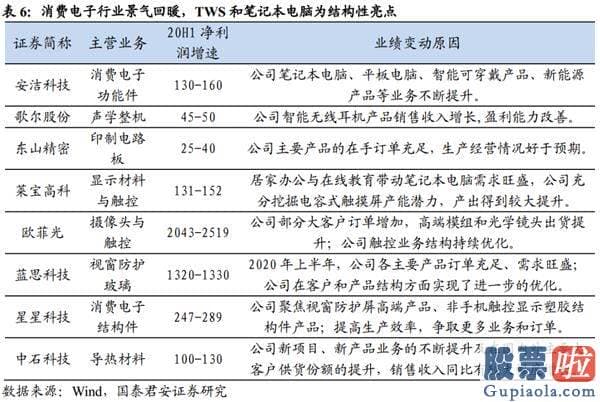 股市行情预测分析网站 放下突破的执著 重回波动