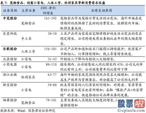 股市行情预测分析网站 放下突破的执著 重回波动