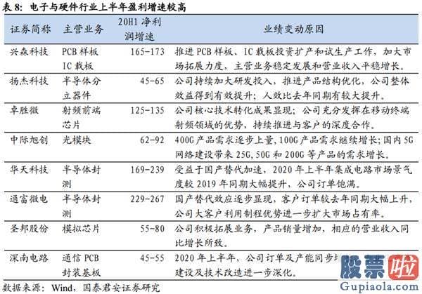 股市行情预测分析网站 放下突破的执著 重回波动