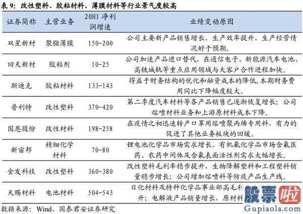 股市行情预测分析网站 放下突破的执著 重回波动