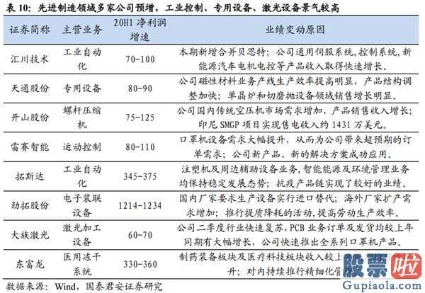 股市行情预测分析网站 放下突破的执著 重回波动