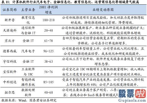 股市行情预测分析网站 放下突破的执著 重回波动