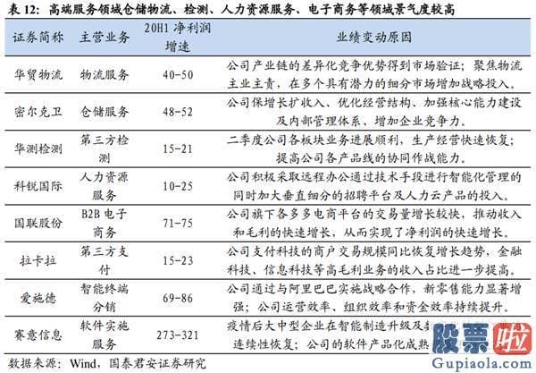 股市行情预测分析网站 放下突破的执著 重回波动