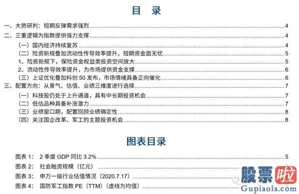 今天股票行情大盘分析预测：短期反弹需求明显 把握跌出来的配置良机