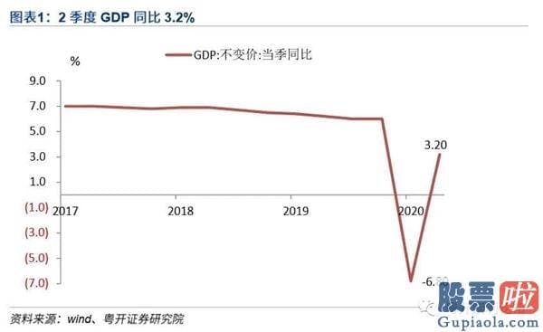 今天股票行情大盘分析预测：短期反弹需求明显 把握跌出来的配置良机