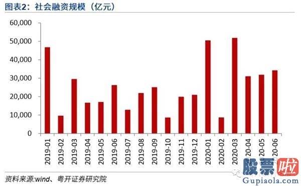 今天股票行情大盘分析预测：短期反弹需求明显 把握跌出来的配置良机