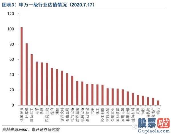 今天股票行情大盘分析预测：短期反弹需求明显 把握跌出来的配置良机