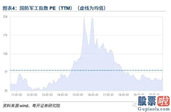 今天股票行情大盘分析预测：短期反弹需求明显 把握跌出来的配置良机