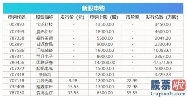 股票行情预测分析图_A股关键时刻！银保监释放重磅利好 牛市要回来了？十大券商最新策略来了