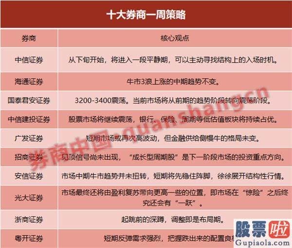 股票行情预测分析直播室：销售市场中期牛市行情趋势并未扭转！起跳前的深蹲 调整即是布局期