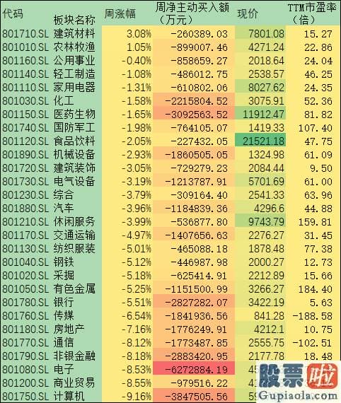 股市分析预测师一般多少钱_沪深指数连续回调下探3200点 机构称三大理由支持A股向好不变