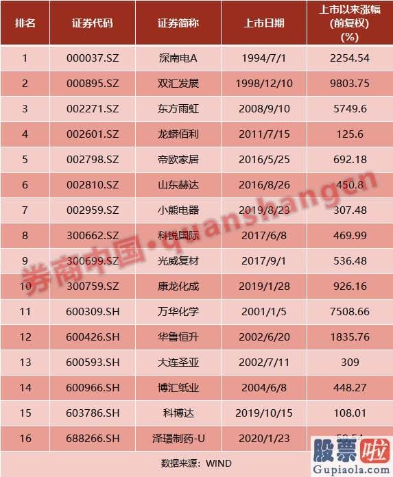 明日股市预测分析9月5日：调整往往是长线资金布局的黄金坑