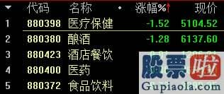 李大霄最新股市预测分析：愈来愈像中石油？