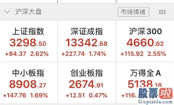 李大霄最新股市预测分析：愈来愈像中石油？