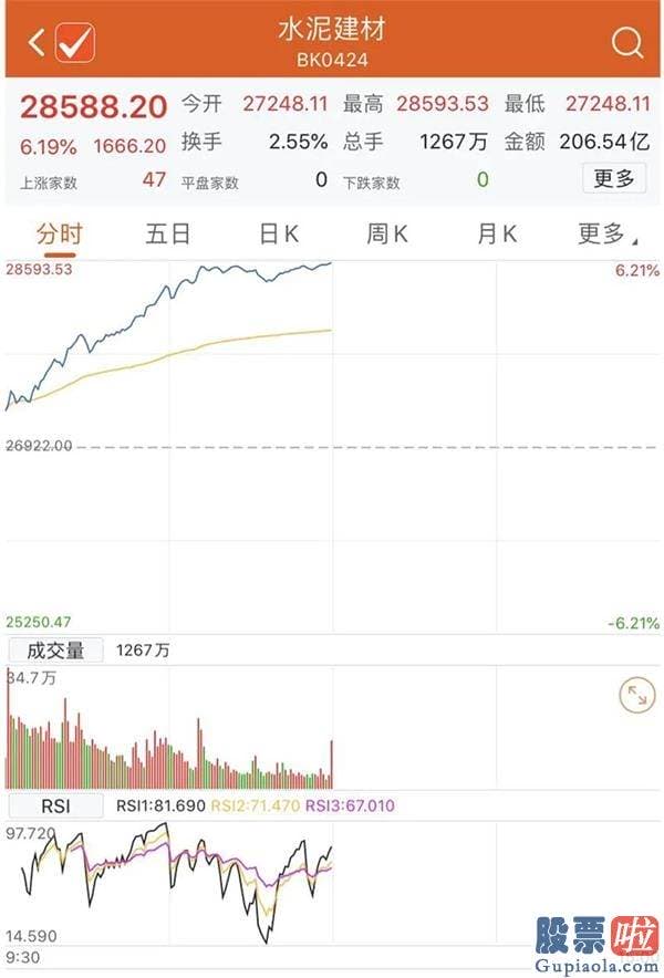 最新明日股市预测分析分析-低估值版块再度异动 会是下一阶段重点吗？成长型周期被看好！