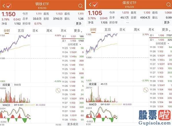 最新明日股市预测分析分析-低估值版块再度异动 会是下一阶段重点吗？成长型周期被看好！