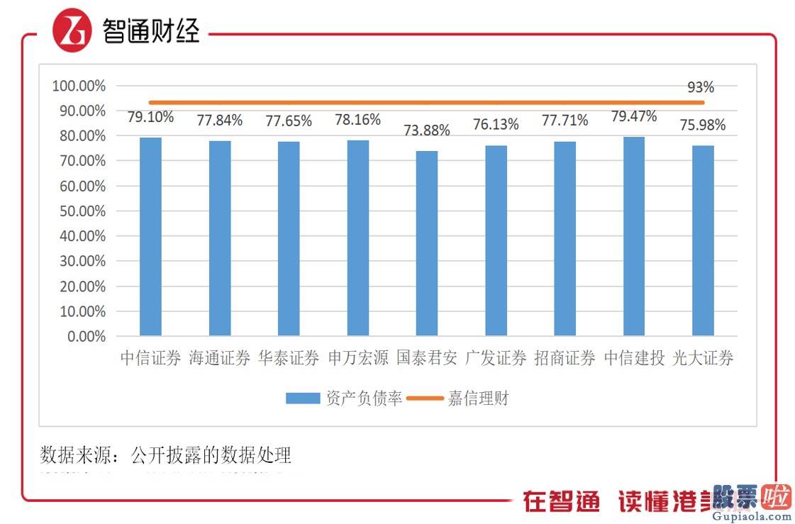 李想投资 美股房产 连续三个季度业绩下滑 “零佣金”的带头人嘉信理财（SCHW.US）怎么了？