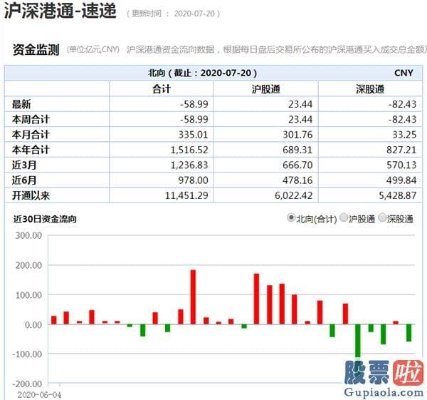 明天股票行情分析预测分析-大反攻！A股猛涨100点 这一热门版块却被两大基金减持 风格彻底转换？狂飙背后风波再现 后势怎么走？