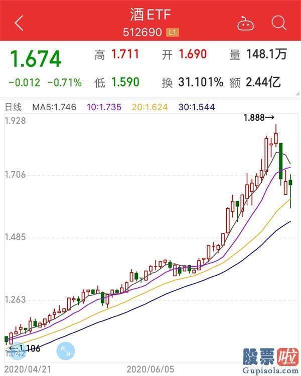 明天股票行情分析预测分析-大反攻！A股猛涨100点 这一热门版块却被两大基金减持 风格彻底转换？狂飙背后风波再现 后势怎么走？