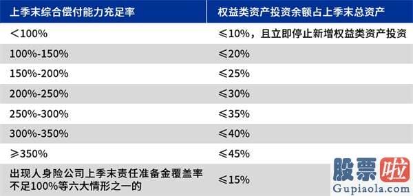 明天股市行情预测分析_增量险资将入市 有多少钱？会去哪里？