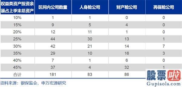 明天股市行情预测分析_增量险资将入市 有多少钱？会去哪里？