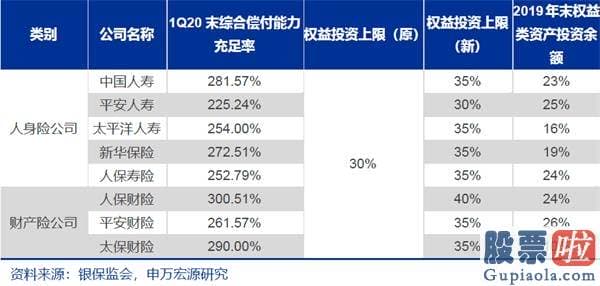 明天股市行情预测分析_增量险资将入市 有多少钱？会去哪里？