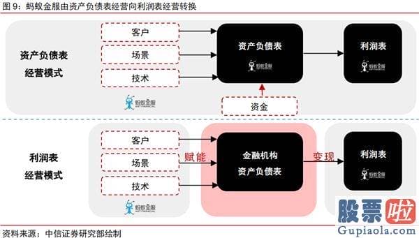 投资美股收税 知乎_一文读懂蚂蚁集团：C轮融资估值已达1500亿美元 如今价值几何？