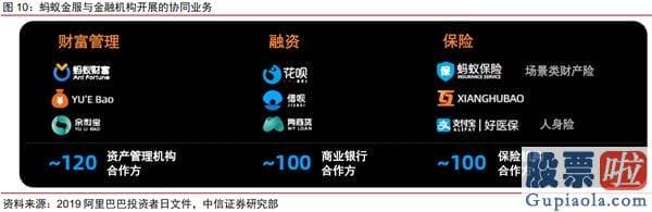 投资美股收税 知乎_一文读懂蚂蚁集团：C轮融资估值已达1500亿美元 如今价值几何？