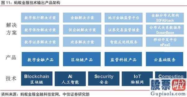 投资美股收税 知乎_一文读懂蚂蚁集团：C轮融资估值已达1500亿美元 如今价值几何？