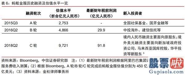 投资美股收税 知乎_一文读懂蚂蚁集团：C轮融资估值已达1500亿美元 如今价值几何？