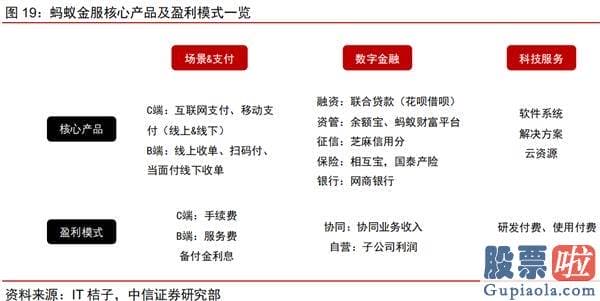 投资美股收税 知乎_一文读懂蚂蚁集团：C轮融资估值已达1500亿美元 如今价值几何？