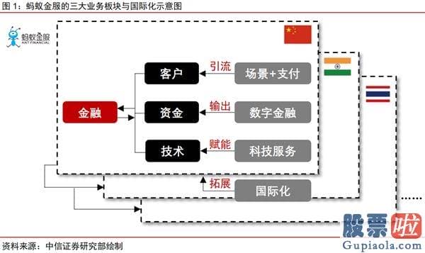 投资美股收税 知乎_一文读懂蚂蚁集团：C轮融资估值已达1500亿美元 如今价值几何？