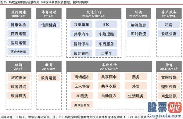 投资美股收税 知乎_一文读懂蚂蚁集团：C轮融资估值已达1500亿美元 如今价值几何？