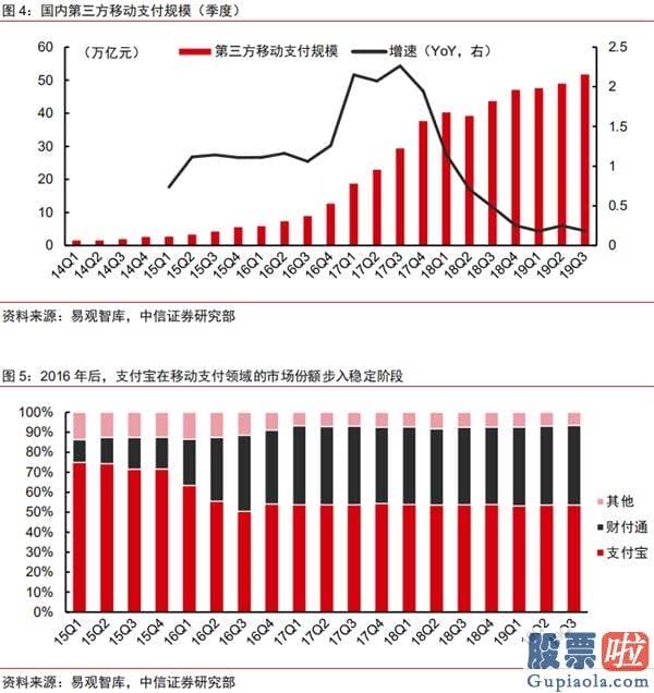 投资美股收税 知乎_一文读懂蚂蚁集团：C轮融资估值已达1500亿美元 如今价值几何？