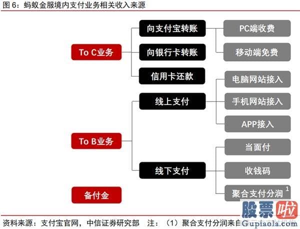 投资美股收税 知乎_一文读懂蚂蚁集团：C轮融资估值已达1500亿美元 如今价值几何？