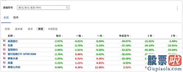 陈达美股投资雪球：银行股Q2财报总结：总体版块仍危机重重 但这三家银行值得关心